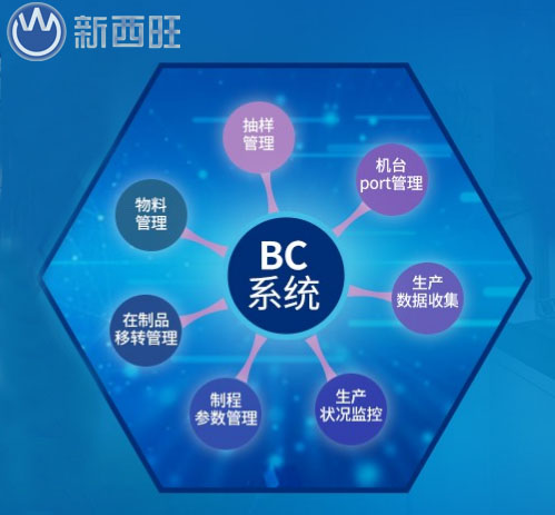 BC系统(设备线管控系统)应用电动车行业