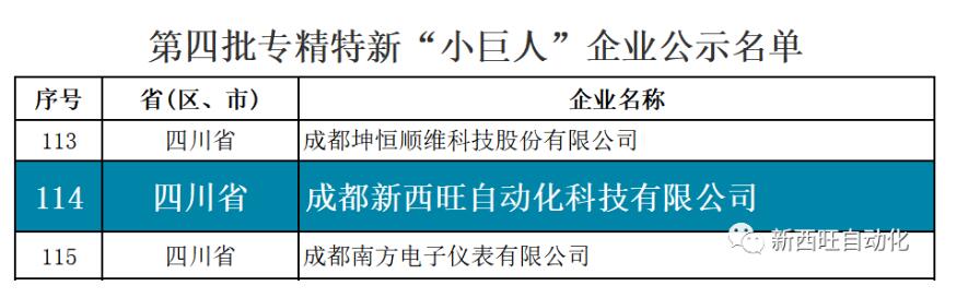 喜报！bat365唯一官网获评国家级专精特新“小巨人”企业