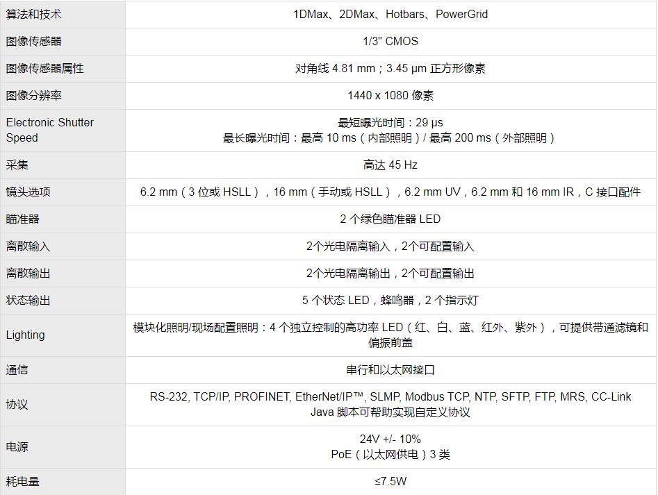 DataMan 280系列固定式读码器(图5)