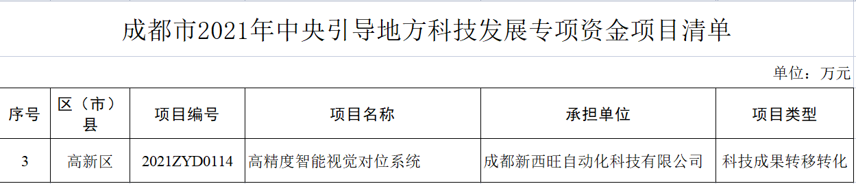 bat365唯一官网获评四川省瞪羚企业，入选中央引导地方科技发展专项资金项目(图2)