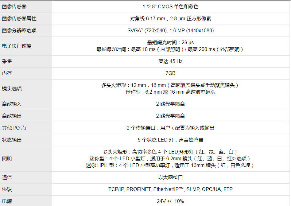 In-Sight 2800视觉系统(图8) In-Sight 2800视觉系统(图8)