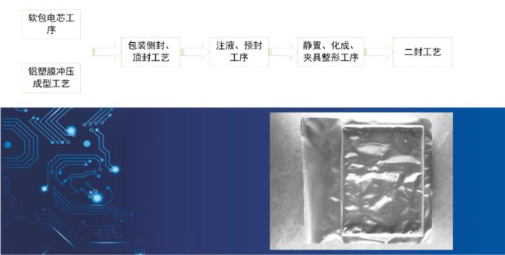软包电池封装视觉检测-新能源应用案例(图1) 软包电池封装视觉检测-新能源应用案例(图1)