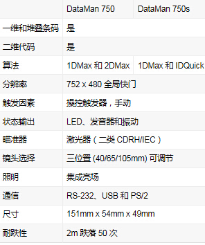 DataMan 700系列手持式读码器(图2) QQ截图20150611154752.jpg