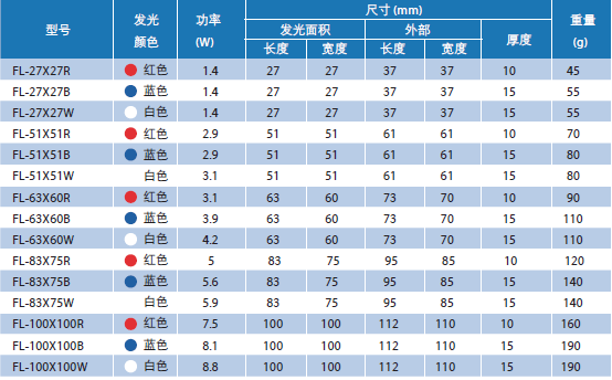 底部背光源(图5)