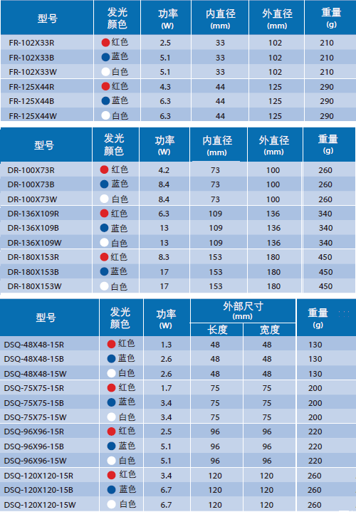 无阴影光源(图5) 无阴影光源(图5)