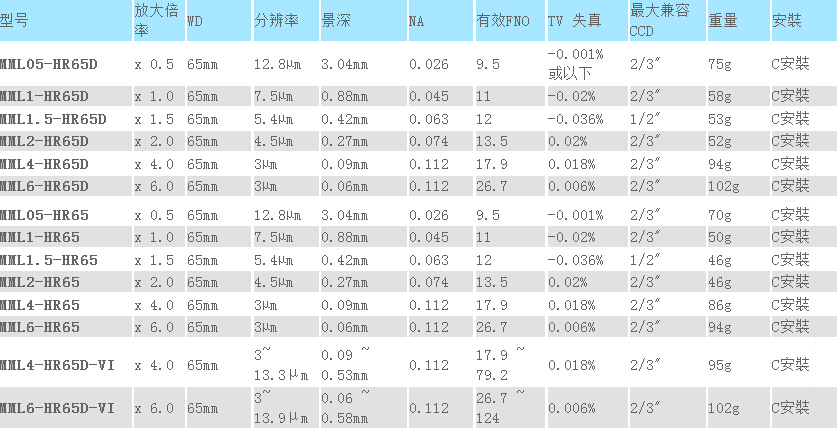 MML-HR系列(图2) MML-HR系列(图2)