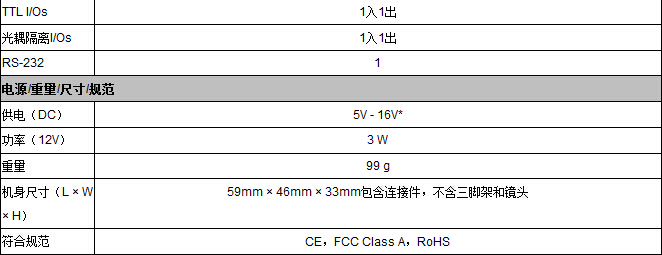 Prosilica GC系列工业相机(图5) Prosilica GC系列工业相机(图5)