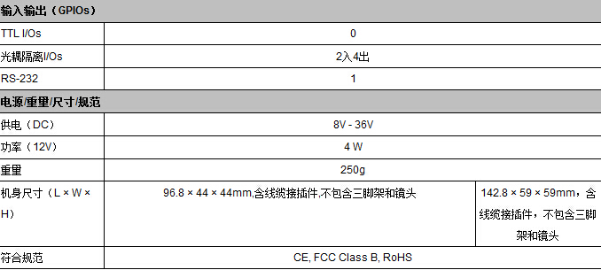 Pike系列工业相机(图2) Pike系列工业相机(图2)