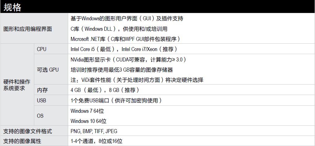 Cognex ViDi Suite(图6) Cognex ViDi Suite(图6)