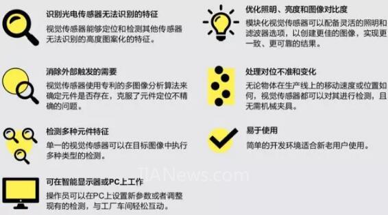 如何选择视觉传感器?(图2) 1528786365098_1.jpg