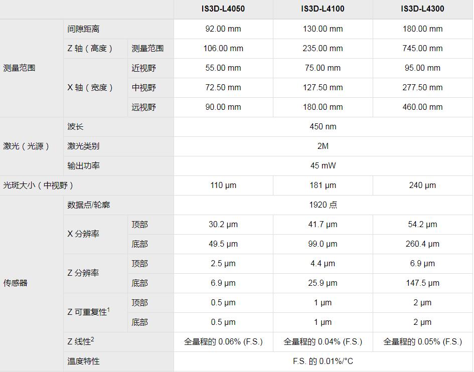 In-Sight 3D-L4000视觉系统(图5)