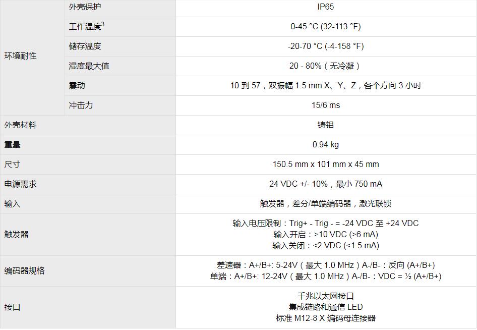 In-Sight 3D-L4000视觉系统(图6)