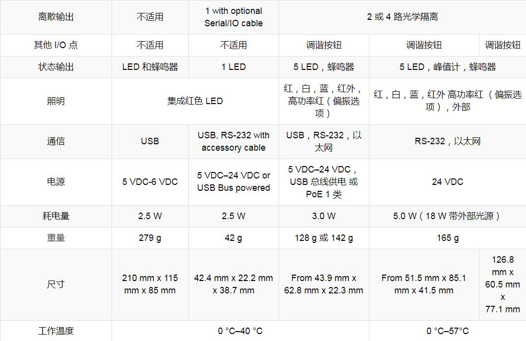 DataMan ESD-安全读码器(图5) DataMan ESD-安全读码器(图5)
