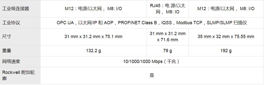 In-Sight 8000视觉系统(图7) In-Sight 8000视觉系统(图7)