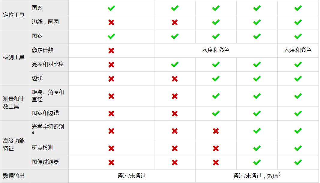 In-Sight 2000 Mini视觉传感器(图8)