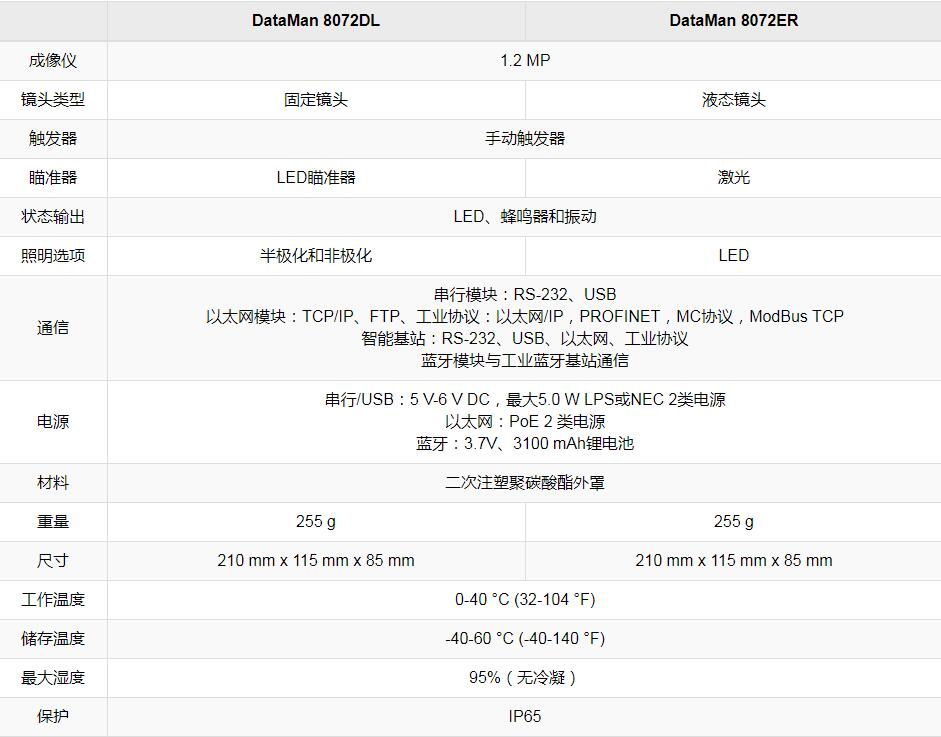 常用的康耐视手持式条码扫描仪型号(图4) 常用的康耐视手持式条码扫描仪型号(图4)