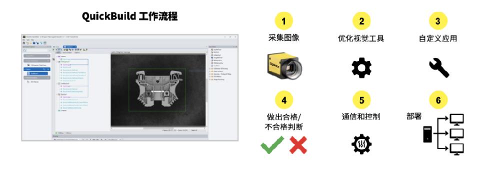 好消息—康耐视VISIONPRO 10视觉软件震撼来袭(图3) 好消息—康耐视VISIONPRO 10视觉软件震撼来袭(图3)