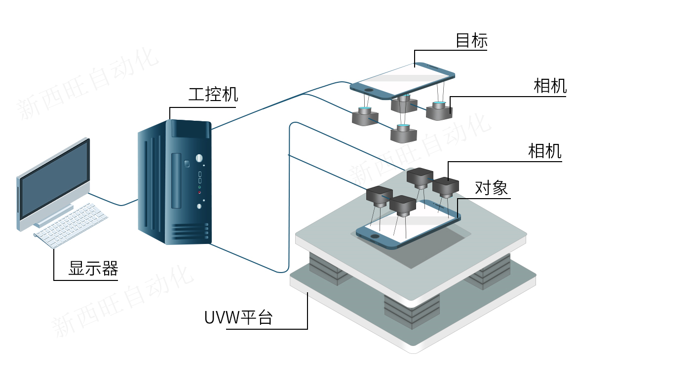 高精度对位系统(图1) 高精度对位系统(图1)