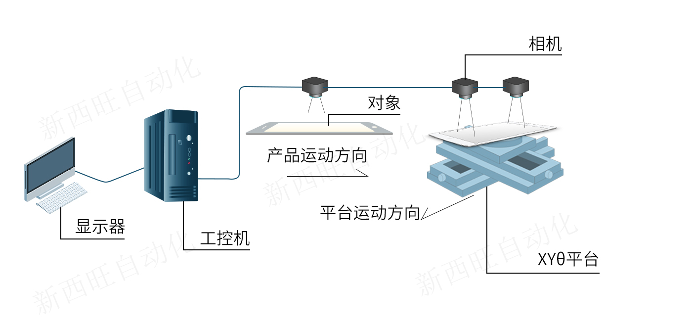 高精度对位系统(图5) 高精度对位系统(图5)