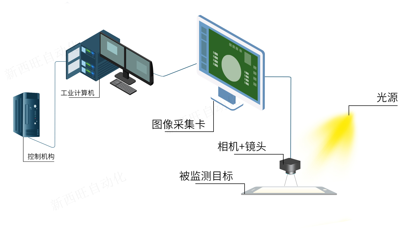 AOI检测系统(图1) AOI检测系统(图1)